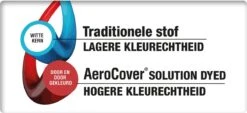 Aerocover Loungesethoes - L-vorm - L 255 X L 255 X B 100 X H 70 Cm 27 Aerocover Loungesethoes - L-vorm - L 255 X L 255 X B 100 X H 70 Cm -Tuinmeubilair 1200x551 2