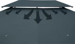 Casaria Paviljoen Topas 3x4m - UV-bescherming 50+ - Antraciet 17 Casaria Paviljoen Topas 3x4m - UV-bescherming 50+ - Antraciet -Tuinmeubilair 1200x711